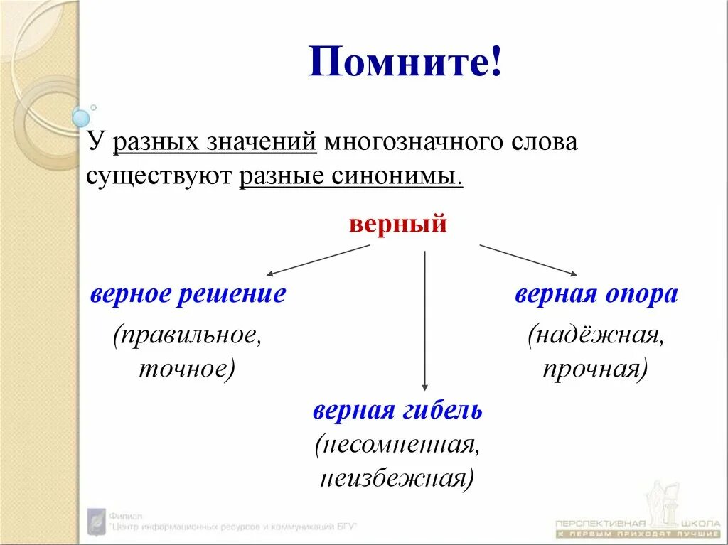 Лексическое значение слова свежий