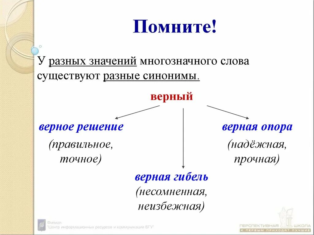 Синоним к слову верный. Верное решение синоним к слову. Априори синоним. Решение синоним. Принятие решения синоним