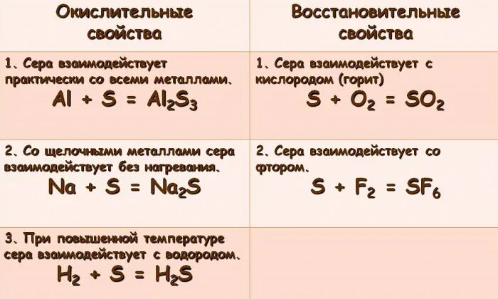 Химические свойства серы химия. Химические свойства серы окислительные. Химические свойства серы 9 класс. Таблица соединения серы физические и химические свойства.