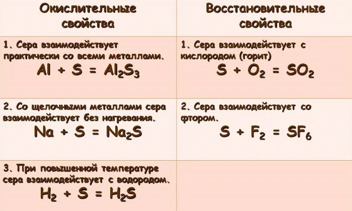 Простое вещество сера взаимодействует с каждым