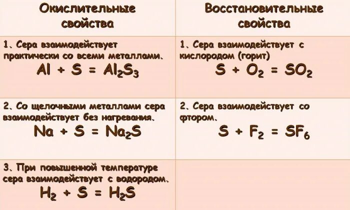 Соединение серы с кислородом. Химические свойства серы таблица. Химические свойства серы 9 класс таблица. Химические свойства серы. Химические свойства серы окислительные.