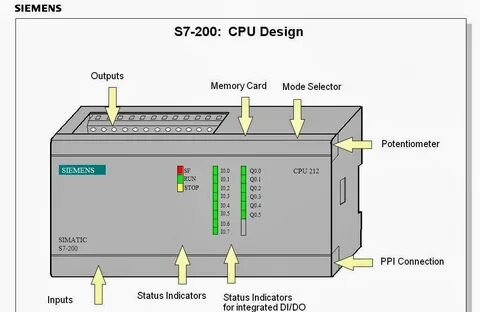 Cpu running