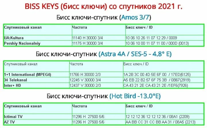 Свежие ключи всех спутников. Свежие ключи всех спутников. Свежие ключи всех спутников. Бисс ключ для канала. Свежие ключи всех спутников.
