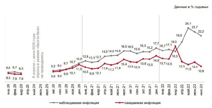 Ключевая ставка ЦБ РФ график. Ключевая ставка ЦБ РФ 2021-2022. Ключевая ставка РФ динамика 2022. Ключевая ставка ЦБ РФ на 2021.