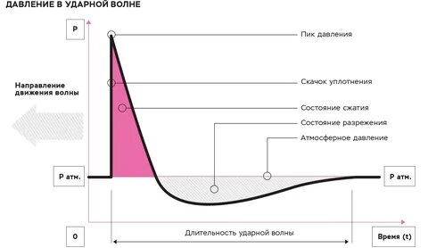 Скачки уплотнения