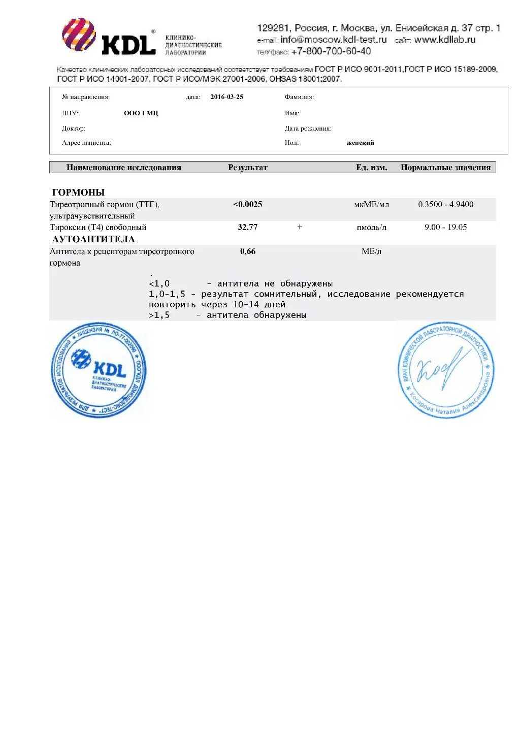 Kdl анализы саратов. ТТГ КДЛ. Анализ ТТГ КДЛ. Бланк анализа на ТТГ. Печать KDL.