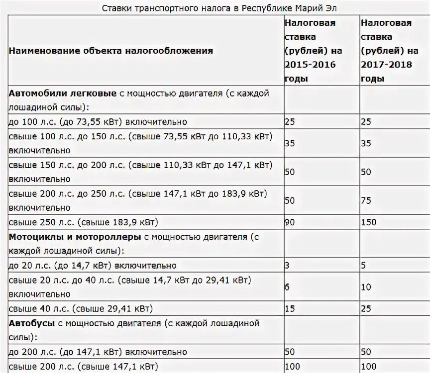 Расчет транспортного налога организации