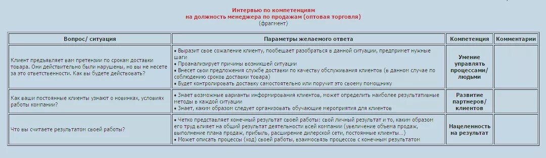 Вопросы для собеседования менеджера. Вопросы для собеседования менеджера по продажам. Основные вопросы при собеседовании менеджера по продажам. Интервью по компетенциям для менеджера по продажам. Вопросы интервью директору