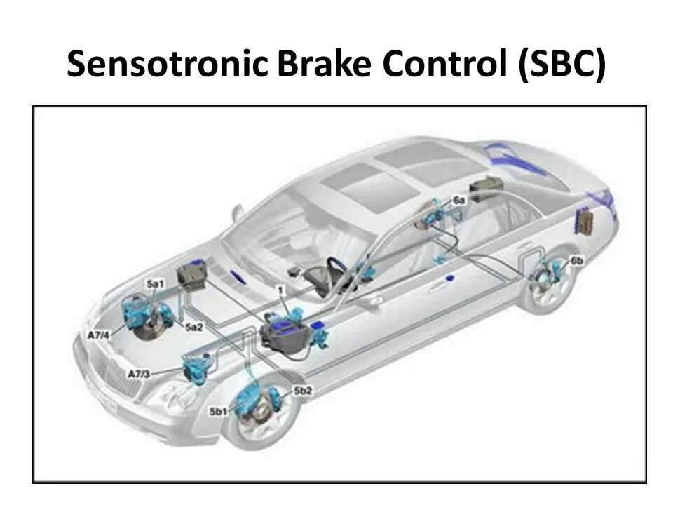 SBC - Sensotronic Brake Control - ! -. SBC Мерседес. SBC тормозная система. Тормозная система SBC на Мерседес 211. Brake control