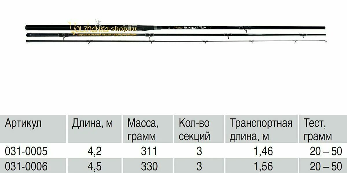 Удилище Волжанка бомбардир. Удилище матч Волжанка бомбардир 4,5 м (3 секции) 20-50 гр. Волжанка бомбардир" 4.2м. Удилище Волжанка артикул 010-0062.