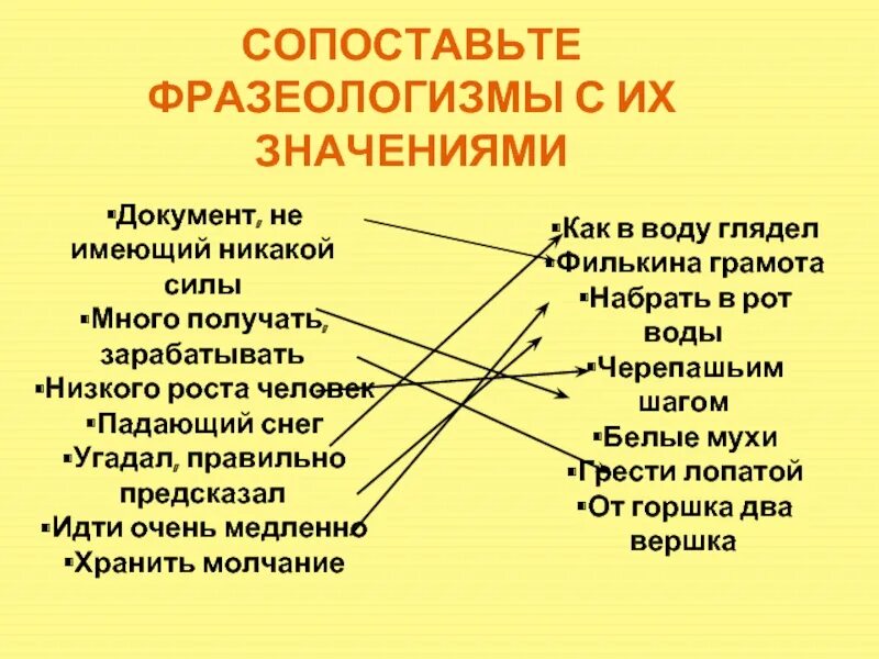 Никакими силами значение