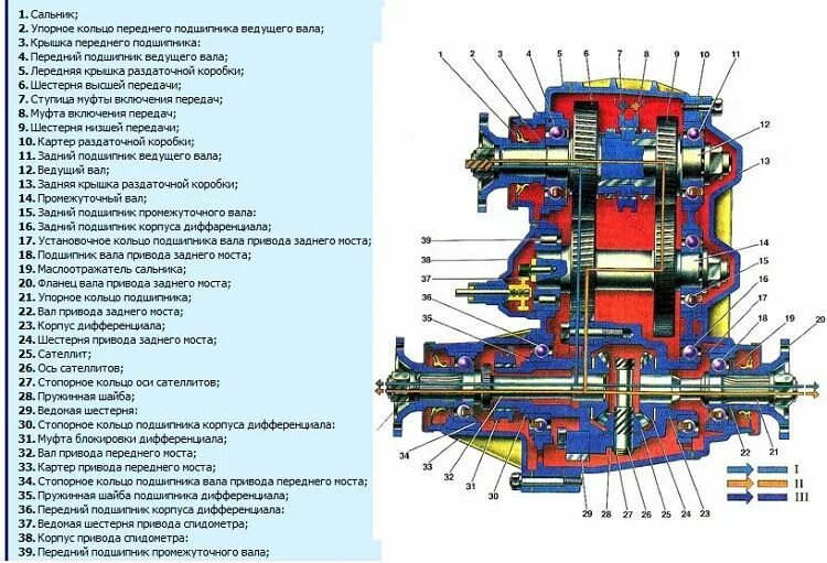 Воет раздатка на ниве. Раздаточная коробка ВАЗ 2121 схема. Раздаточная коробка Нива 2121 схема. Раздаточная коробка Нива 21213 схема. Нива 2121 КПП раздатка схема.