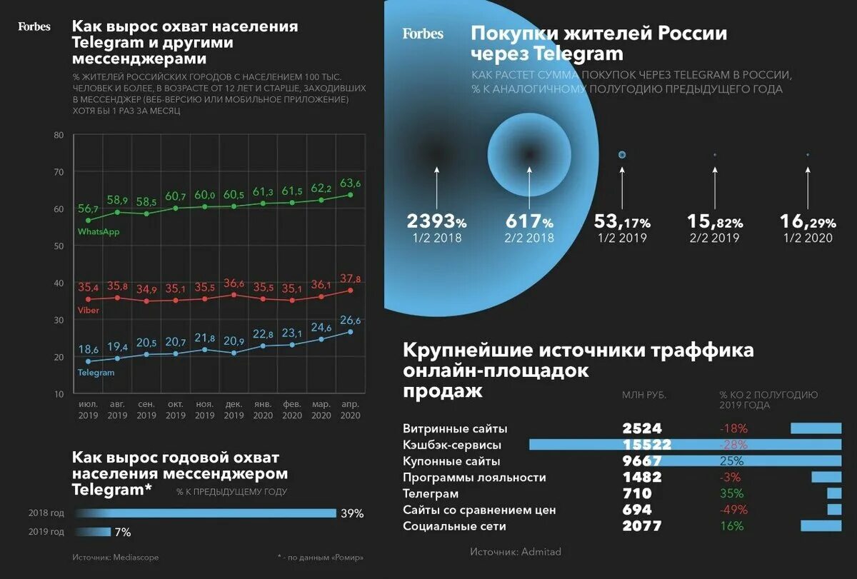 Аудитория телеграм по странам 2022. Аудитория телеграмм статистика. Статистика пользователей телеграм. Телеграм аудитория в России.