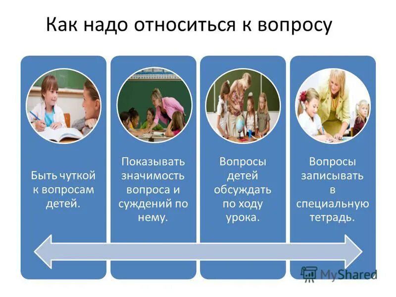 Советы психолога подросткам. Как нужно относиться к родителям. Наставления детям. Заповеди для детей. Правила отношения к маме.