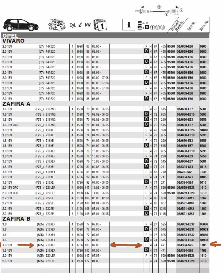 Коды ошибок Опель Зафира б 1.8 z18xer. Коды ошибок на Опель Зафира б 1.8 бензин. Коды ошибок Опель Зафира а. Коды ошибок Опель Зафира б 1.9 дизель. Коды опель зафира б