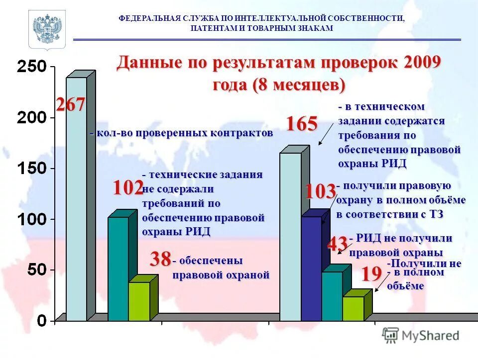 Сайт федеральной службы по интеллектуальной собственности