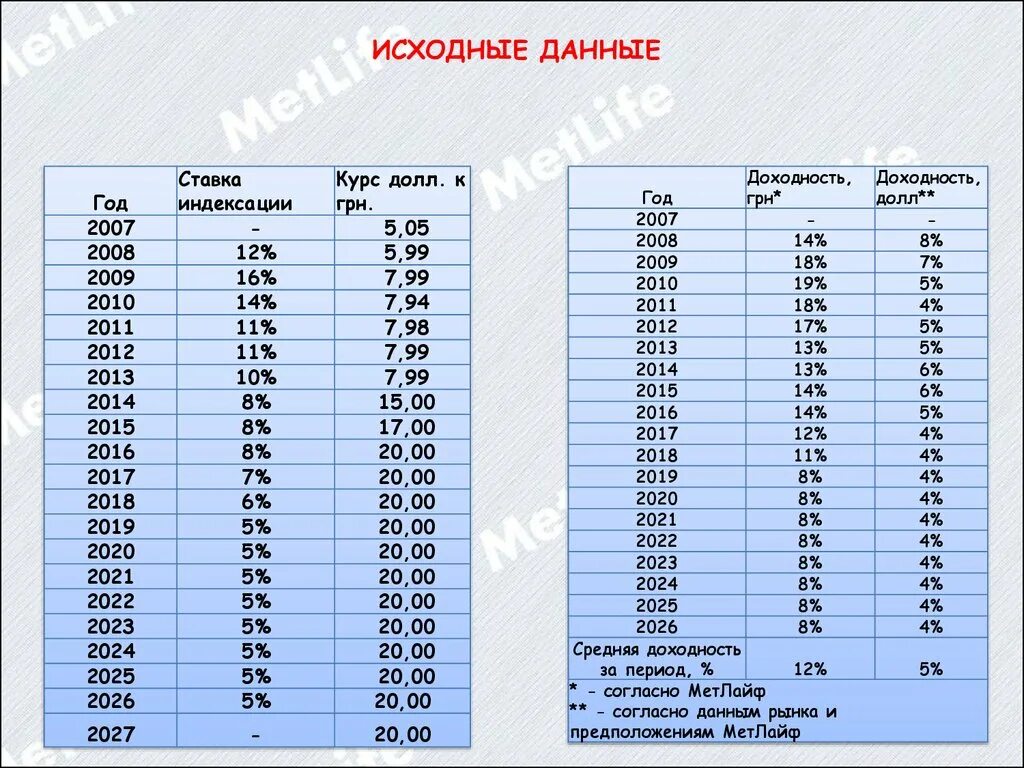 2009 2010 2011 2012 2013