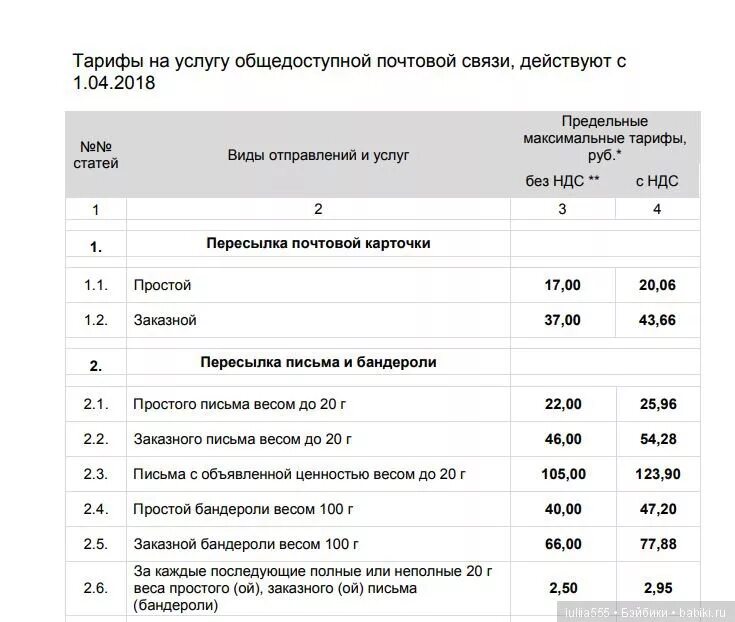 Расценки по письмам почта России. Расценки на отправку заказного письма. Стоимость простого письма. Тарифы на заказные письма.