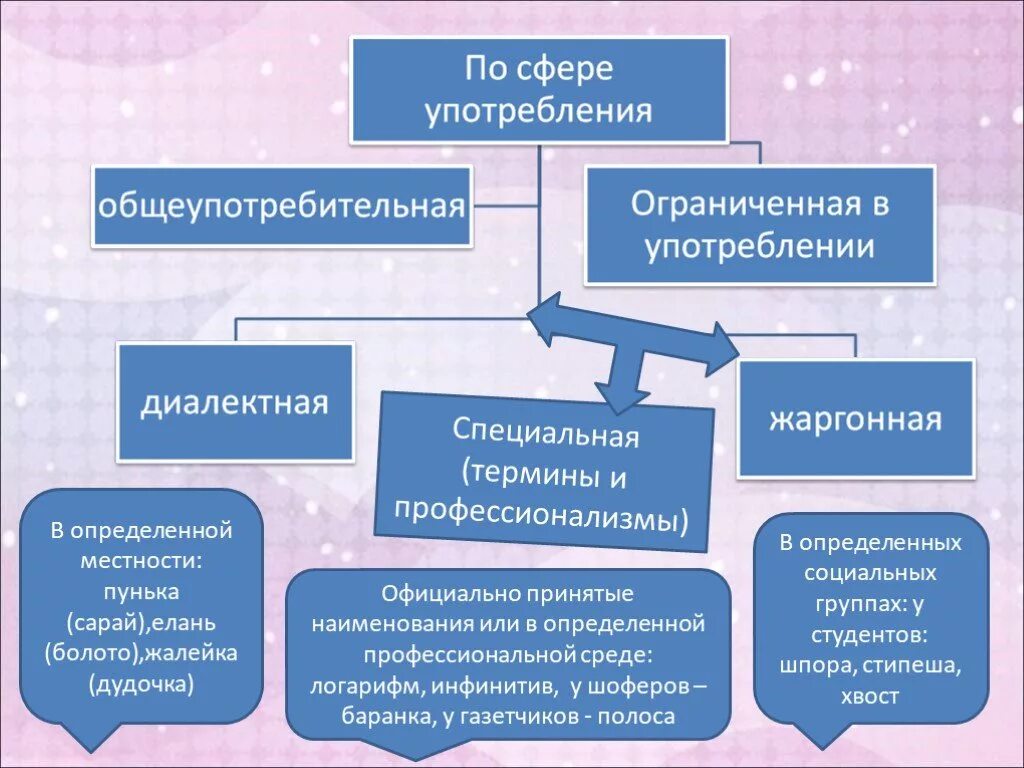 Профессиональное общение обеспечивают термины и профессионализмы. Профессиональное общение обеспечивают термины и профессионализмы. Профессиональное общение обеспечивают термины и профессионализмы. Професионалтнаядеятельность. Понятие профессионализма.