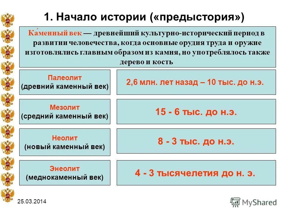 Период начинается и заканчивается. Периоды исторического развития каменный век. Каменный век период даты. Периодизация каменного века. Периоды доменного века.