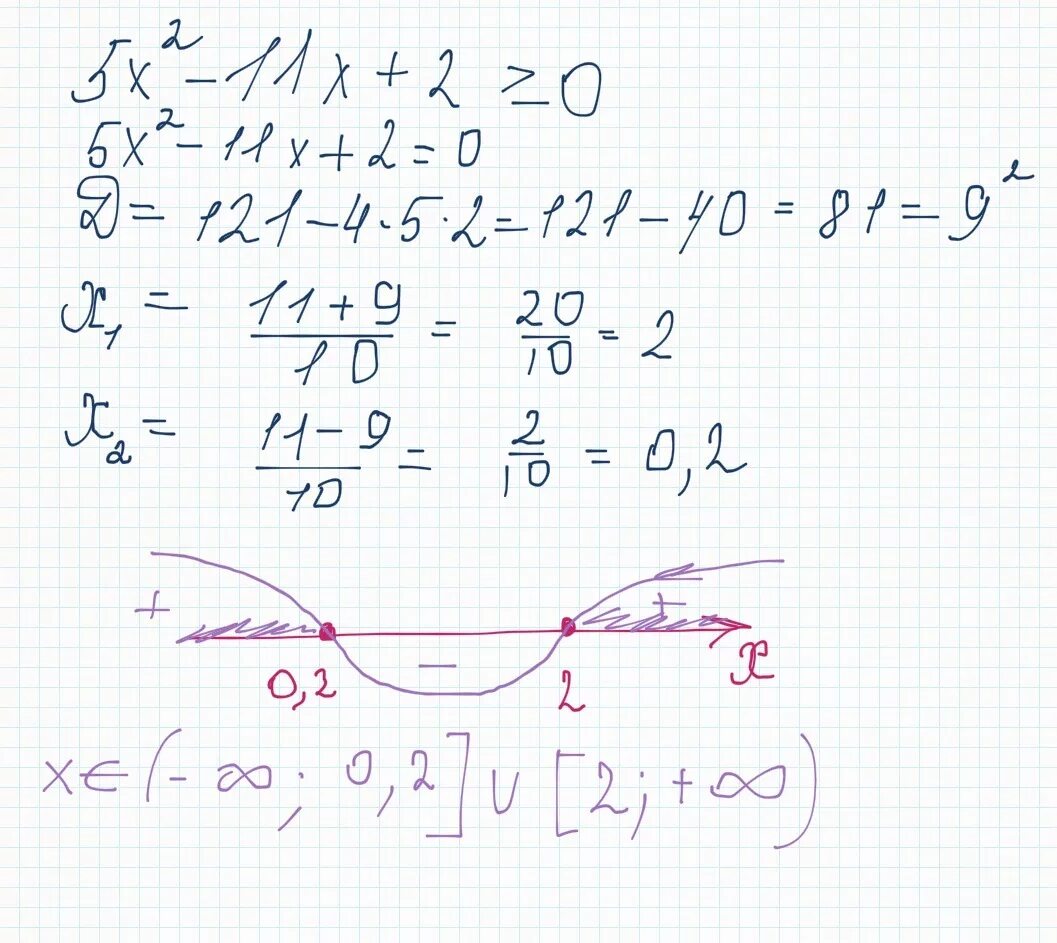 Решение неравенств 5x-x2 0. Решить неравенство 2x+2/x+5. X2=11x. 2x+2x/11. Решите неравенство 5x 10 0