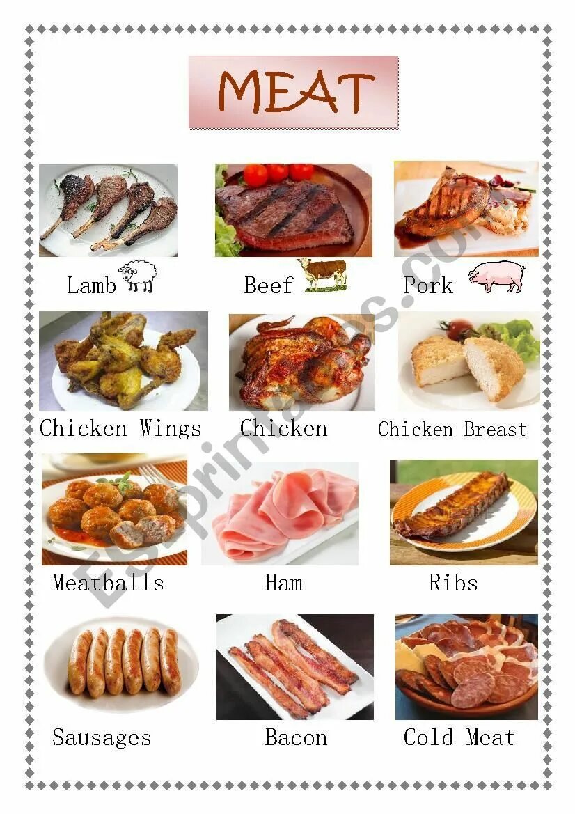 Мясные продукты на английском. Мясо на английском. Виды мяса на английском языке. Виды мясных продуктов на английском.