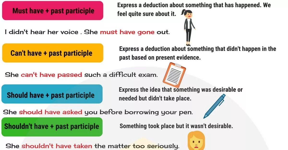 Must have to should правило. Perfect modals правило. Modal verbs with perfect Infinitive. Must have could have can't have правило. To have the s share