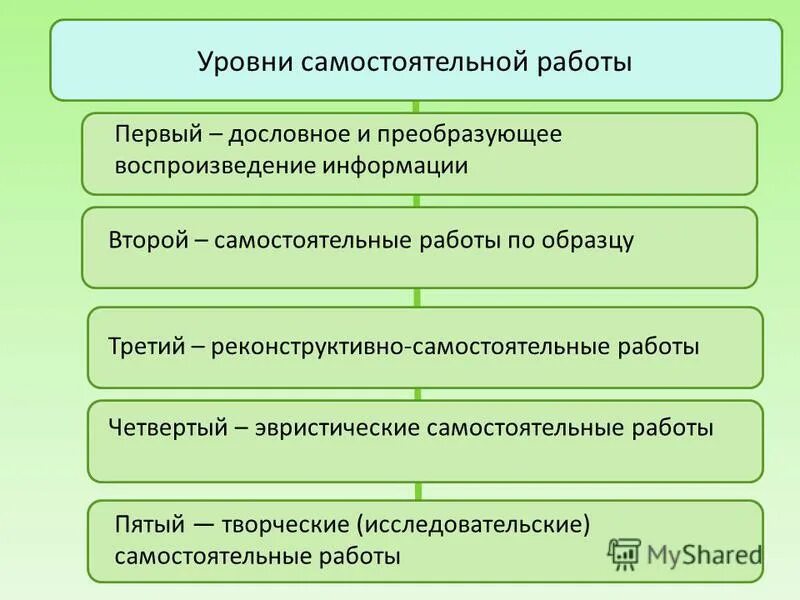 Примеры работы с информацией. Примеры работы с информацией