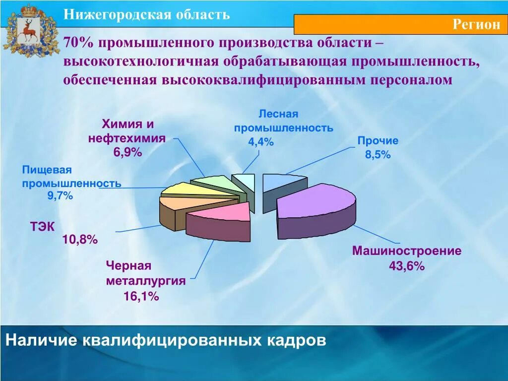 Нижегородская область промышленные центры. Нижегородская область промышленные центры. Нижегородская область промышленные центры. Нижегородская область промышленные центры. Нижегородская область промышленные центры.