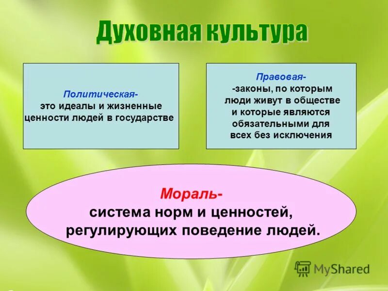 Культурная обработка природы человеком. Ценности и идеалы человека. Что такое жизненные идеалы и ценности. Идеалы и ценности культуры. Правовая и политическая культура.