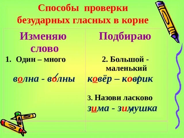 Какие слова ударные какие безударные. Способы проверки безударных гласных в корне 2 класс. Способы проверки безударные гласные в корне слова 2 класс. Способы проверки написания безударной гласной в корне слова 2 класс. Русский язык 2 класс правило проверки безударных гласных в корне.