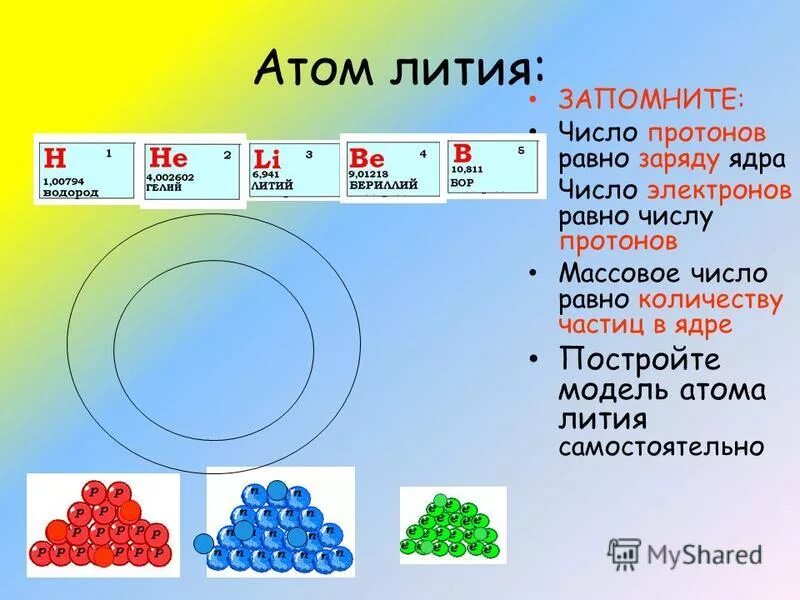 Сколько протонов в атоме лития