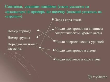 Физический смысл номера периода элемента