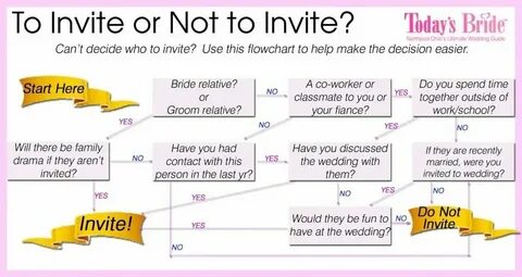 Who has invited you