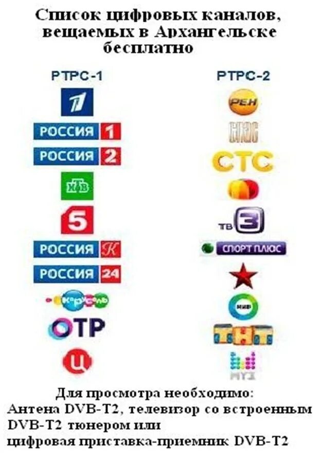 Просмотр 20 каналов