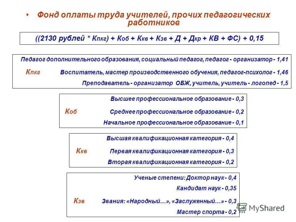 фонд оплаты труда педагогов
