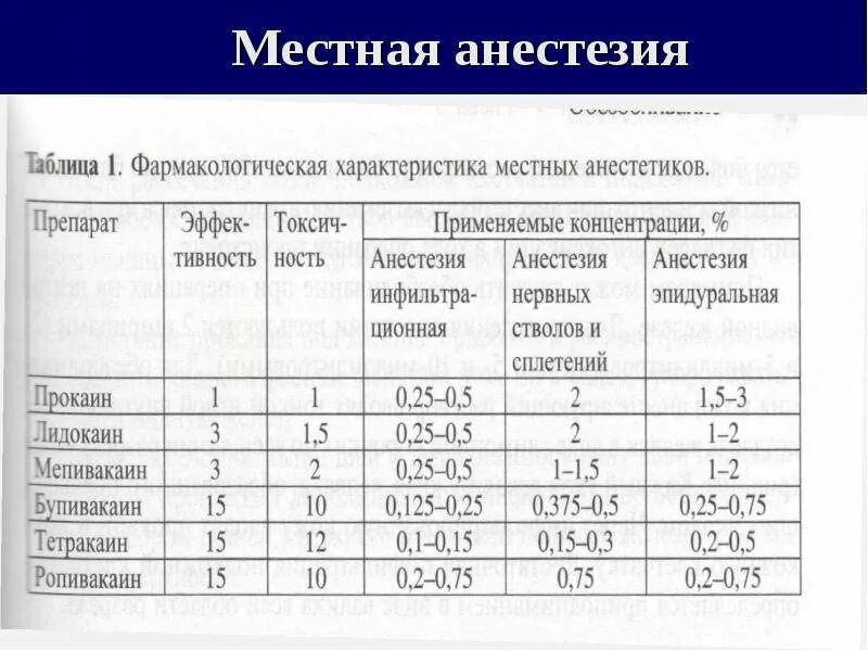 Зубные обезболивающие список
