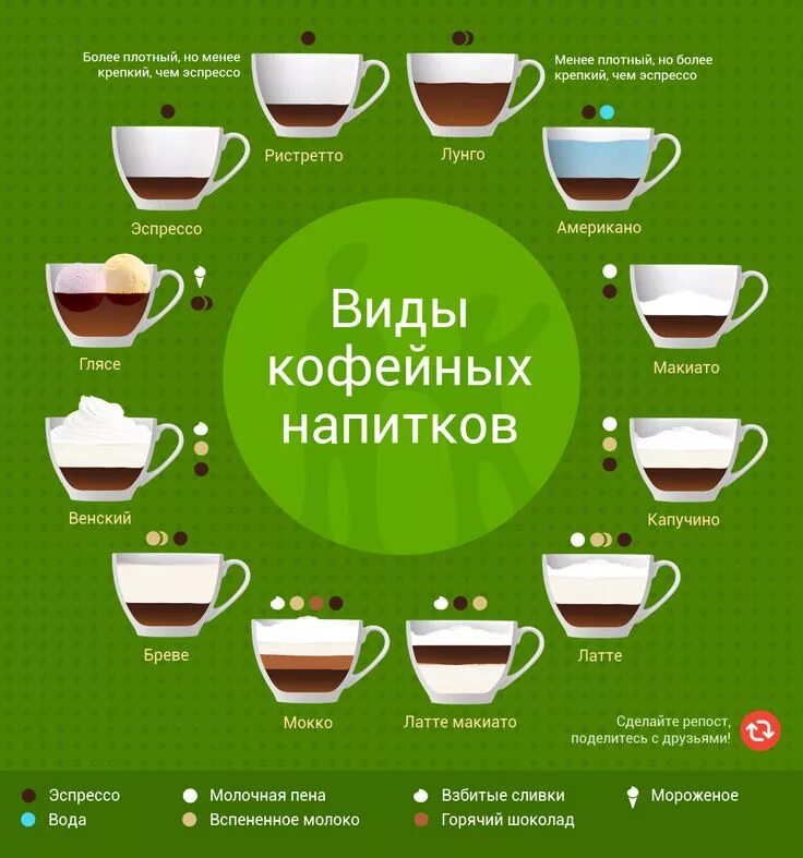Сколько можно пить латте