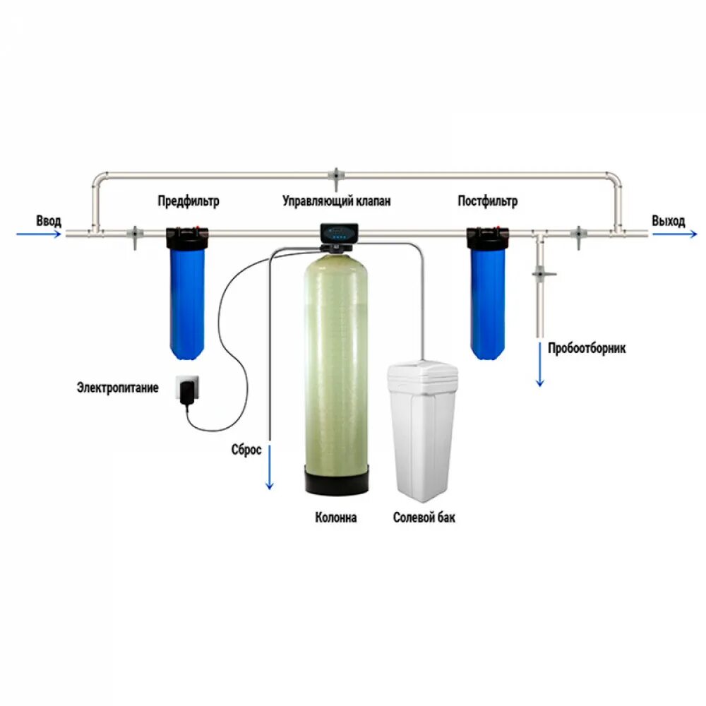 Схема подключения умягчения воды. AQUACHIEF (b30). Схема подключения колонны для умягчения воды. Схема монтажа умягчителя воды. Pro очистка воды