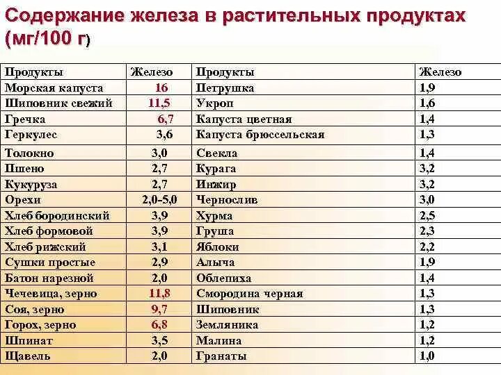 Какая печень для гемоглобина