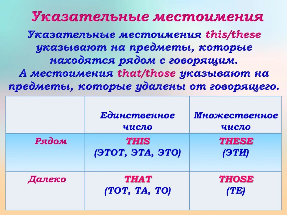 Указательные местоимения. Укауказательные местоимения. Кказательное местоимения. Указател ные местоимения. Указательные местоимения правило
