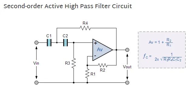 High filter. High pass filter схема. high pass filter circuit. полосовой фильтр отсечка. butterworth filter high pass.