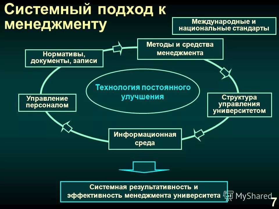 Принцип качества системный подход. Суть системного подхода в менеджменте. структура системного подхода. системный подход к менеджменту качества. системный подход в менеджменте примеры.