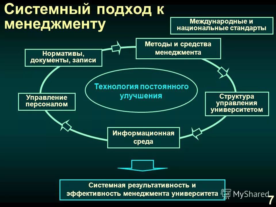 Средства менеджмента качества