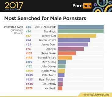 Pornhub sort les statistiques 