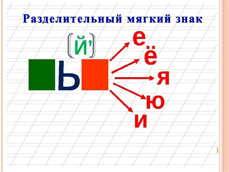 Разделительная функция мягкого знака в слове. Разделительный мягкий знак 3кл. Русский язык 2 класс разделительный мягкий и твердый знак. Правило написания разделительного мягкого знака 3 класс. Схема разделительный мягкий знак 2 класс.