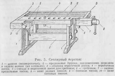 Для чего нужен столярный верстак