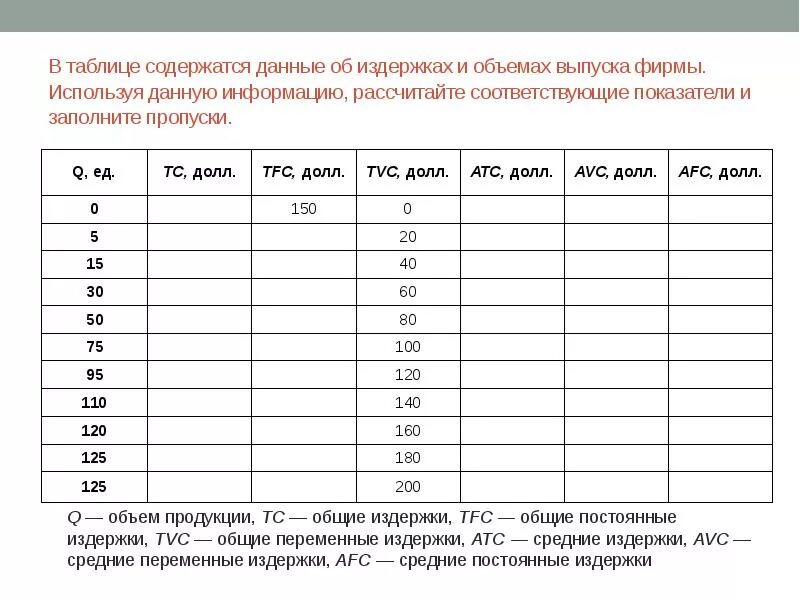 Количество данных в сообщении