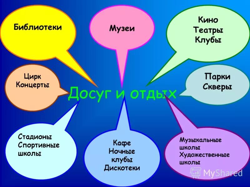 Заполнить досуг. Досуг для презентации. Досуг это определение. Семейный досуг презентация. Досуг примеры.