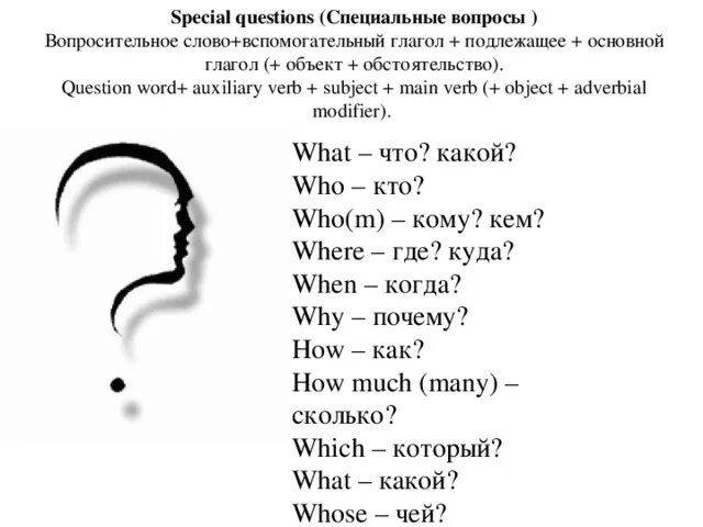 Special questions. Special questions схема. Special вопрос. Special questions вопросительные слова.